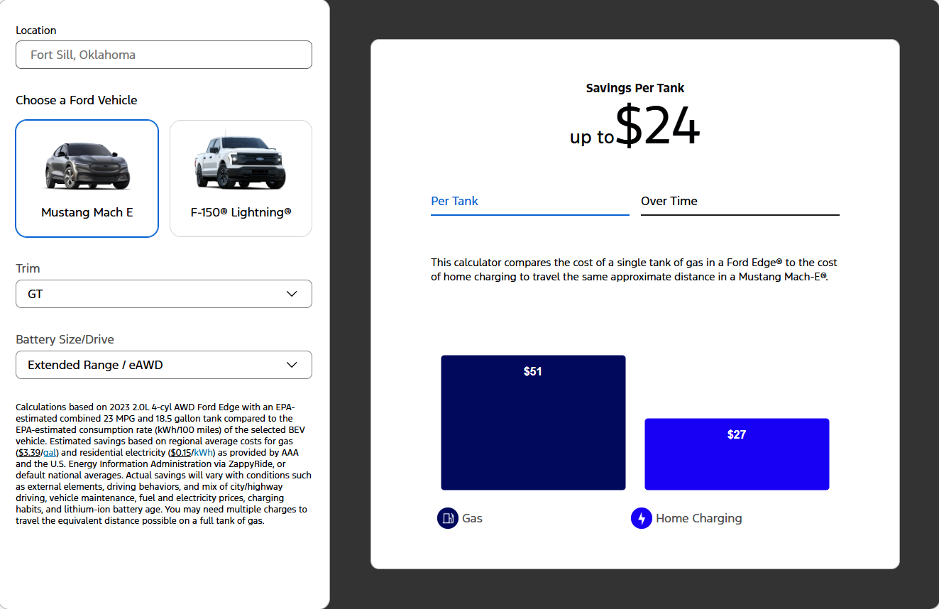 Cost savings calculator comparing fuel costs of a gas-powered Ford Edge with charging costs of an electric Ford Mustang Mach-E.